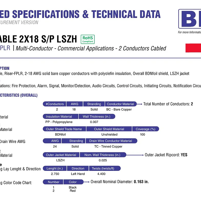 Cable Incendio Libre Halogeno Ul Rojo Bdn 2x18 Awg 2