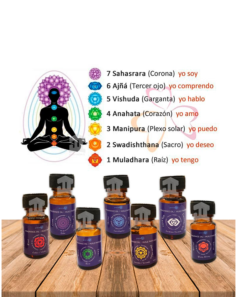 Set de Aceites Esenciales 7 Chakras GE-OIL