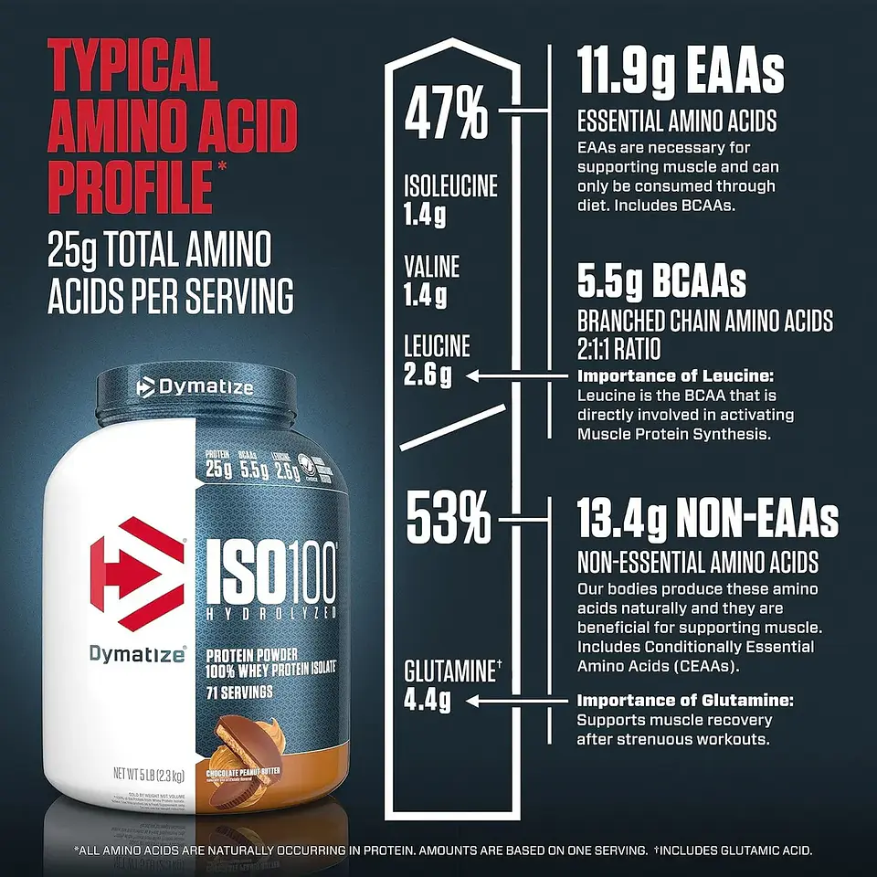 PROTEINA DYMATIZE ISO 100 HYDROLYZED WHEY ISOLATE 5LB VAINILLA 4
