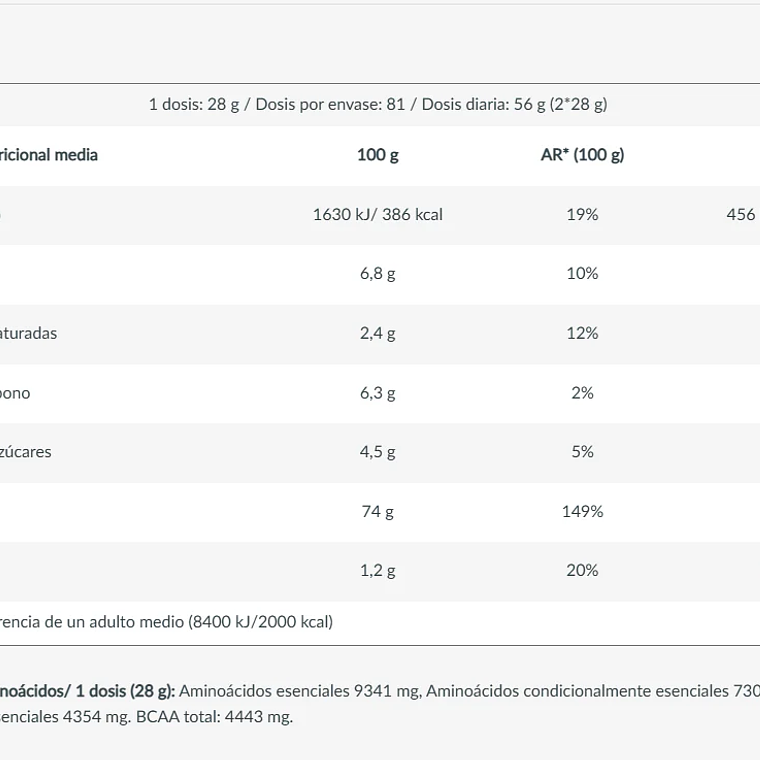 Proteina 100% Pure Whey 5libras 81 Servicios - Biotechusa 3