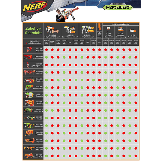 Nerf - Modulus Tri-Strike ( Hasbro)