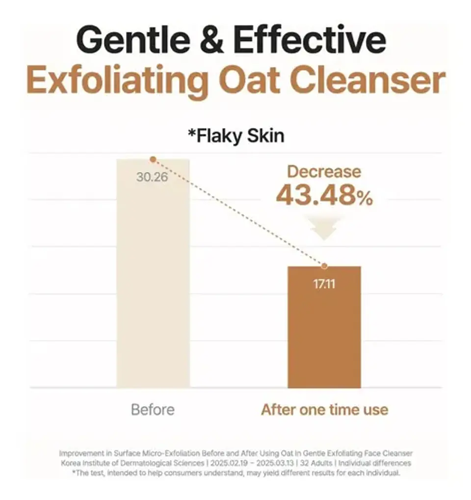 Purito Oat In Gentle - Jabón Exfoliante Facial 150ml 8
