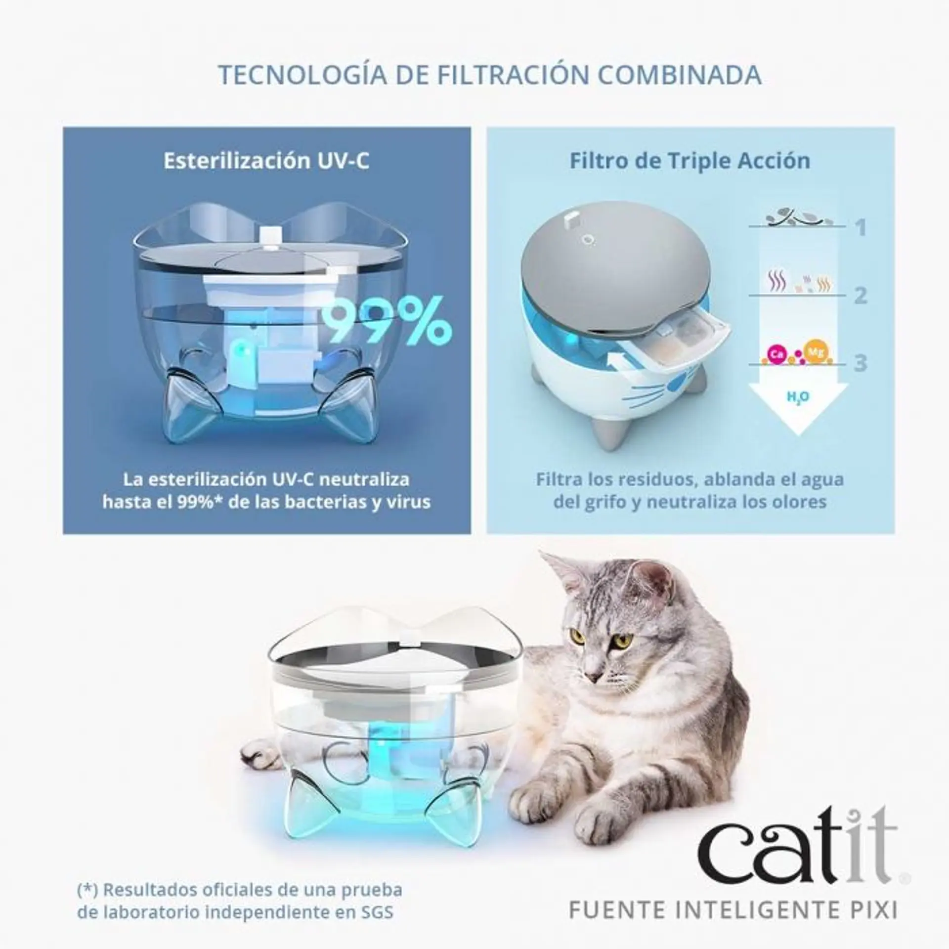 Catit Pixi Fuente Smart Para Gatos 3