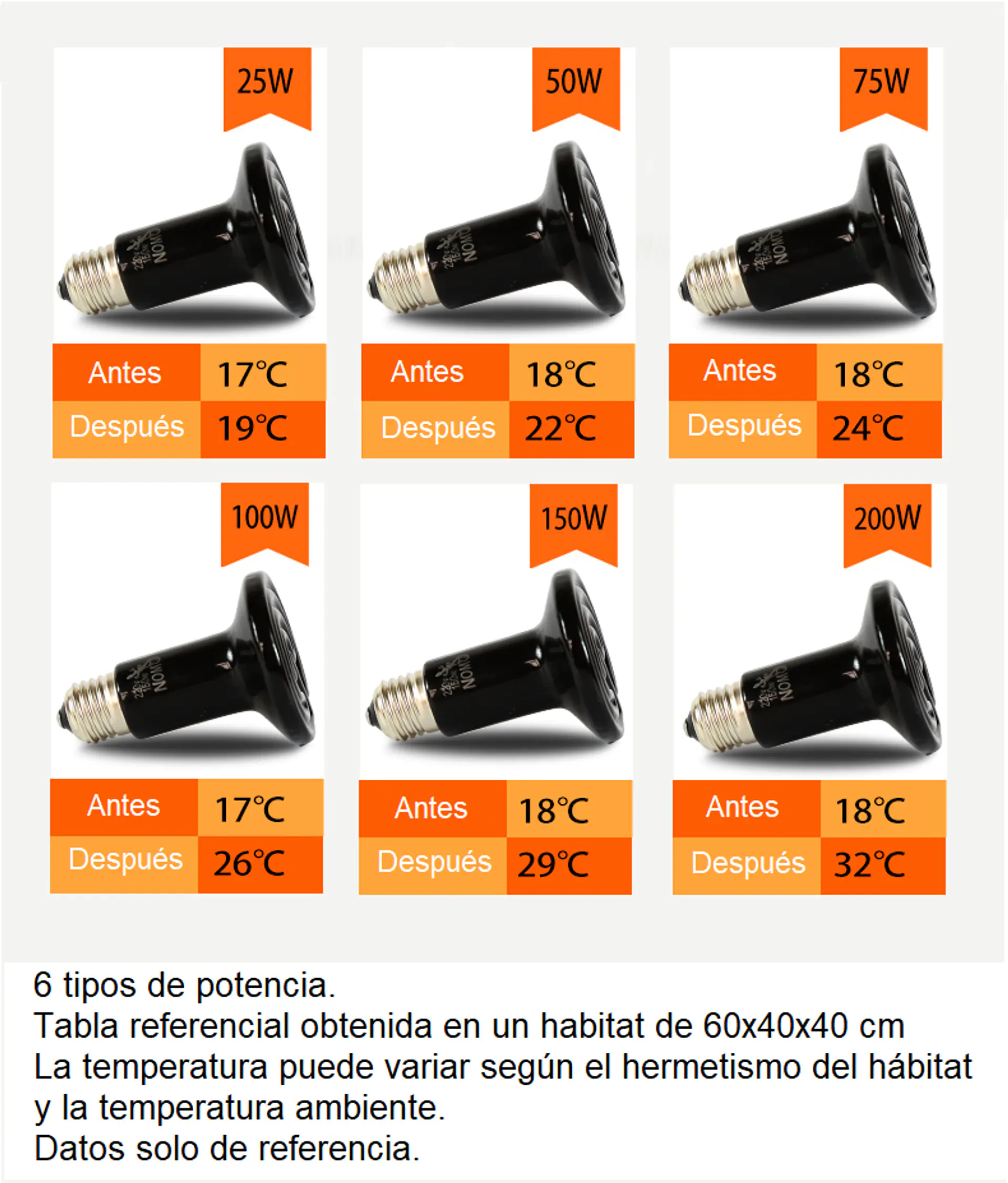 Ampolleta Ceramica Nomoy Pet 4