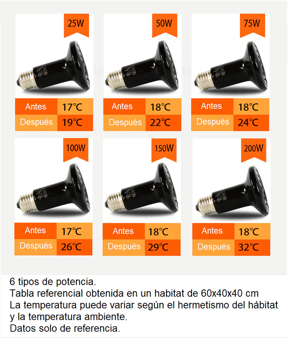 Ampolleta Ceramica Nomoy Pet 4