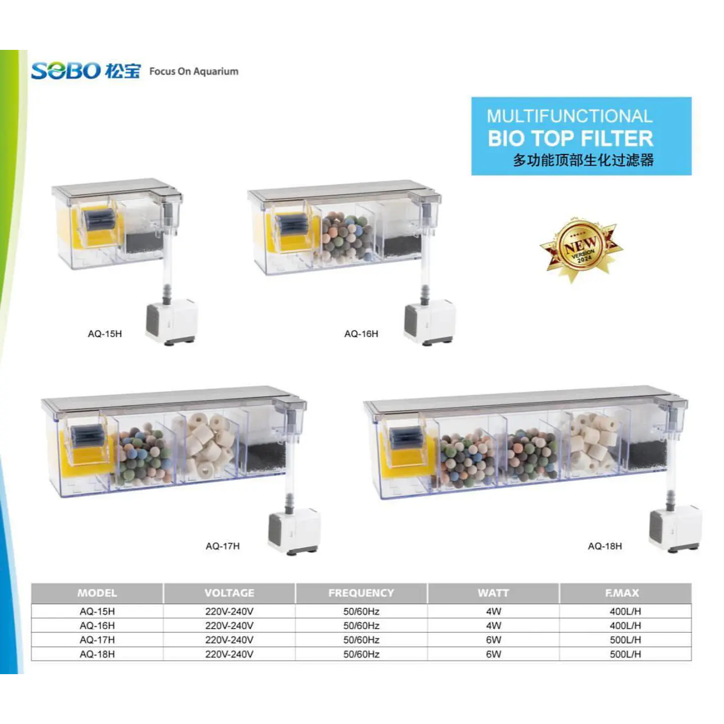 Filtro Cascada con etapas de filtración AQ- 3