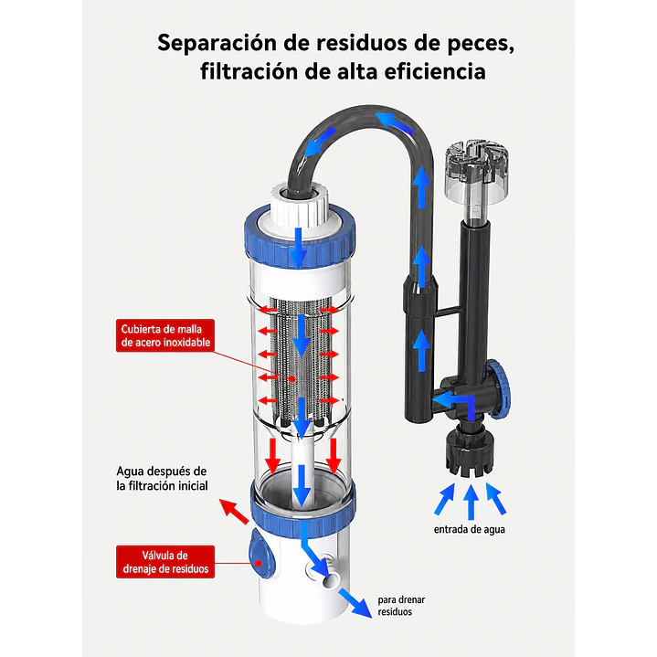 Filtro Mochila con juntador de residuos  3