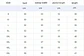 Summer Plus Size Sexy Hot Crop Top for Woman Deep V Neck Embroidery White Lace Y2k Tops Summer Sleeveless Female Clothing - thumbnail 11