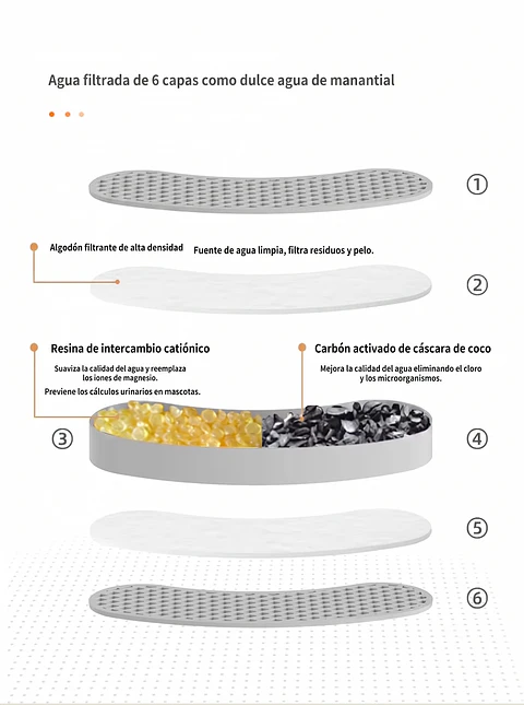 Pack de 6 filtros de purificación de 6 capas para fuente de agua inalámbrica