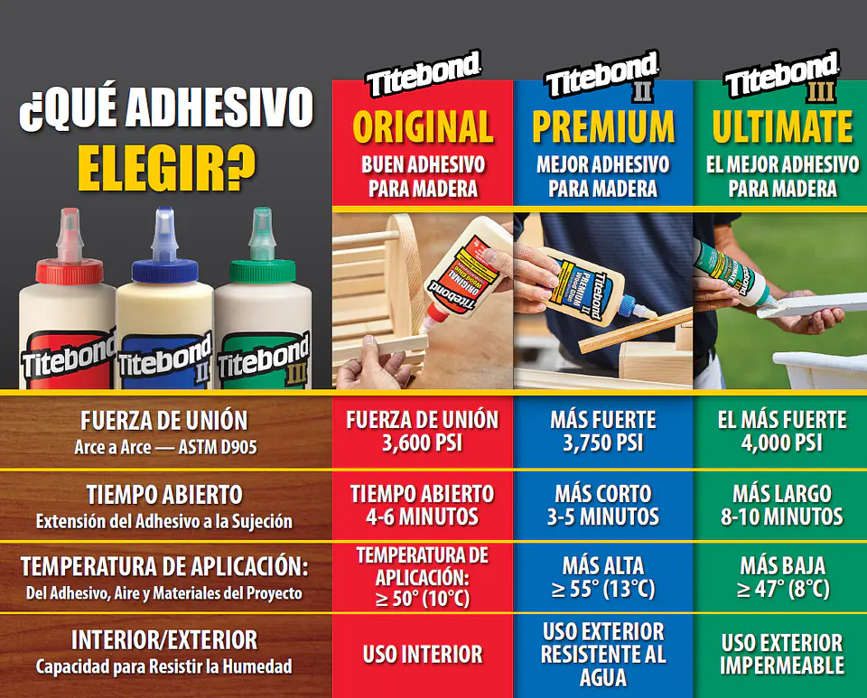 Titebond 3  Ultimate 946 ml Adhesivo alta resistencia al agua para maderas 2