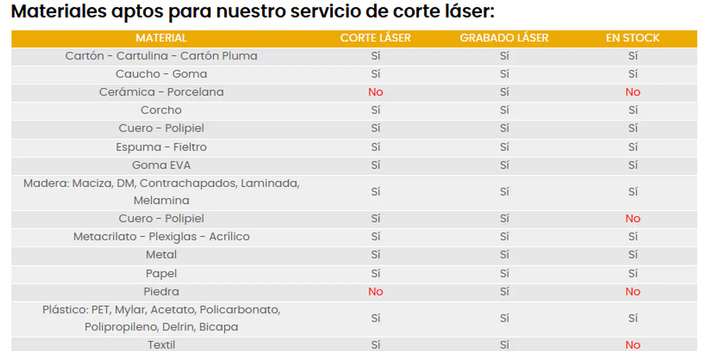 Corte Láser Maderas con o sin grabado 3