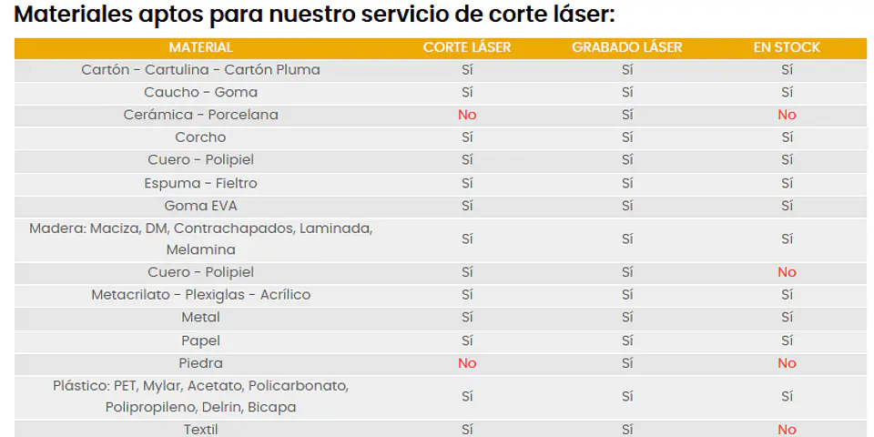 Corte Láser Maderas con o sin grabado 3