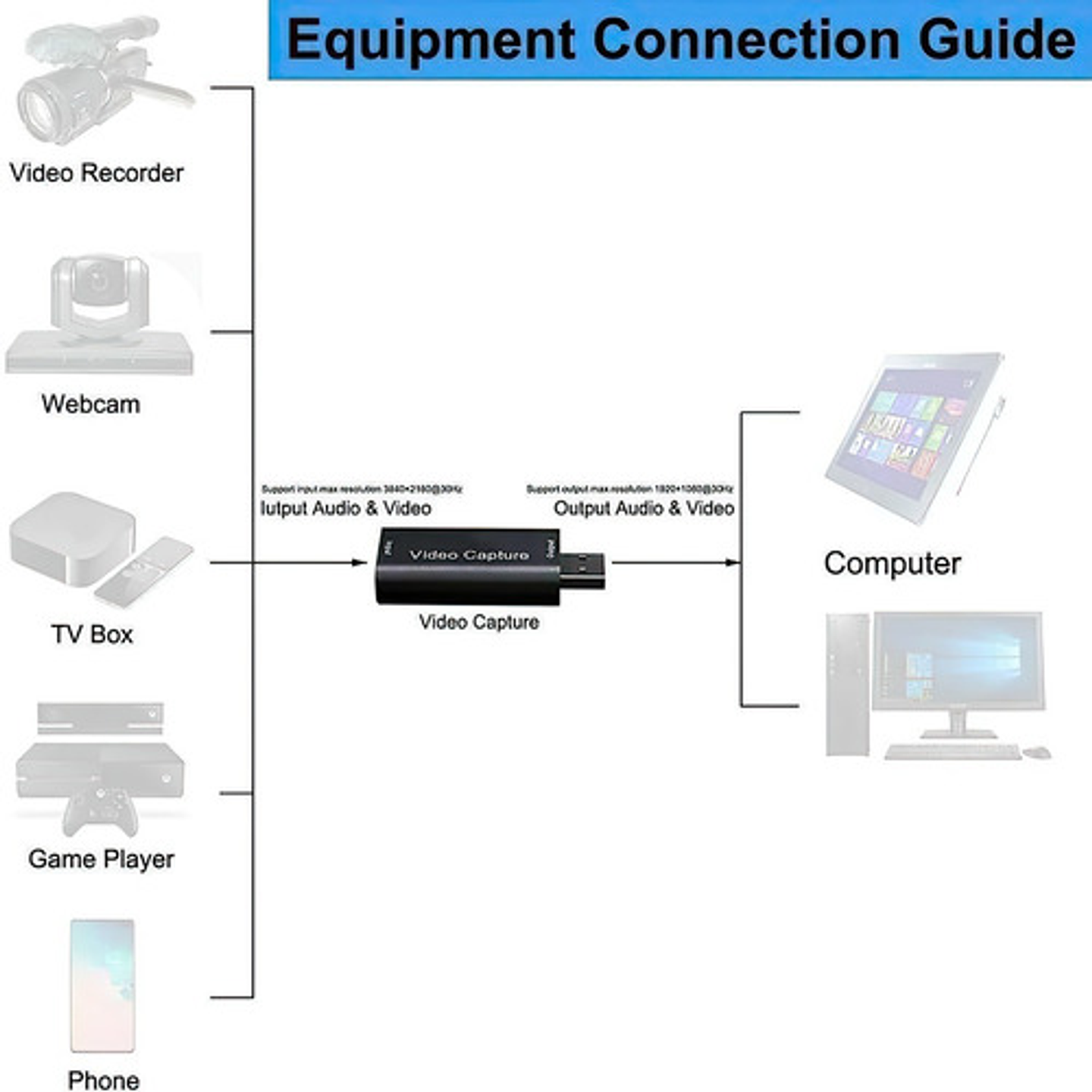 Tarjeta Capturadora De Video Hdmi 4k Para Usb Para Ps4/redes 2