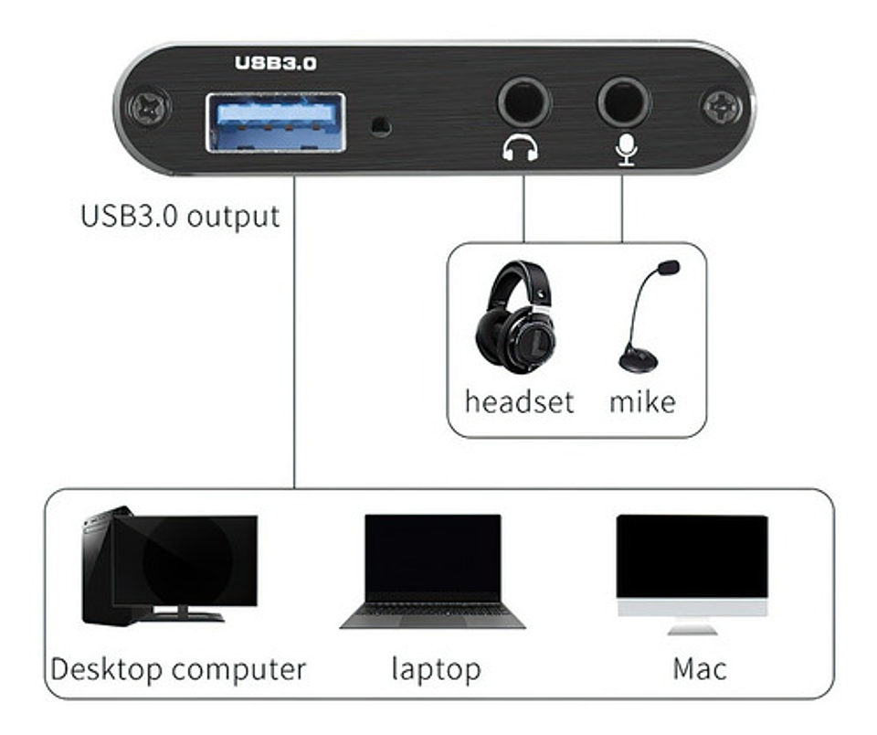 Tarjeta De Captura De Vídeo 4k Usb 3,0, Compatible Con Hdmi 4
