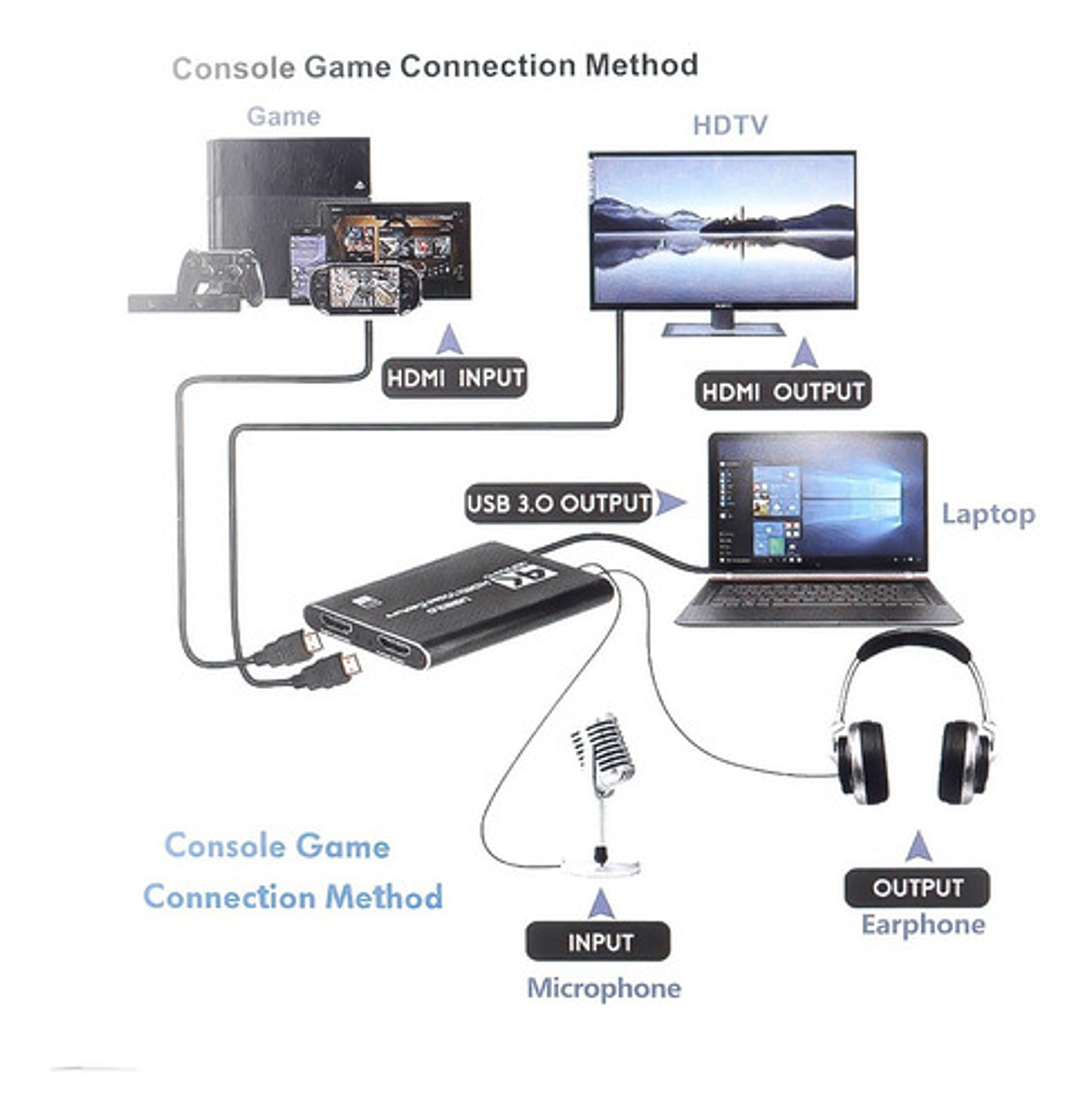 Tarjeta De Captura De Vídeo 4k Usb 3,0, Compatible Con Hdmi 6