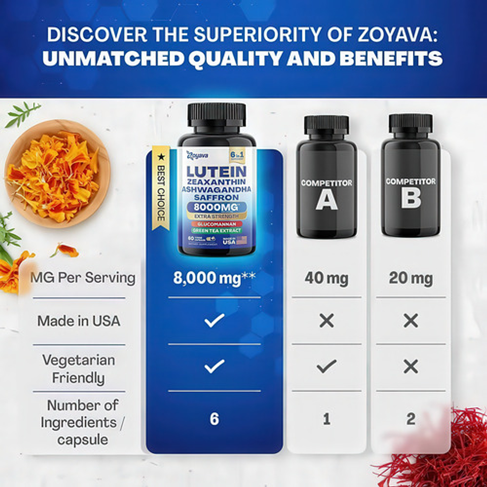 Luteína + Zeaxantina + Ashwagandha + Azafrán ¡salud Ocular! 7