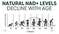 NAD+ Resveratrol Balincer 120 Capsulas sin Sabor - Miniatura 11