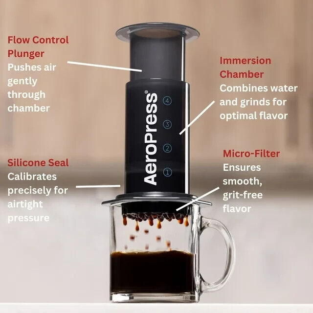 Micro Filtros de papel para Aeropress coffee maker
