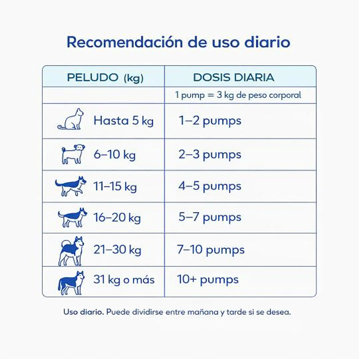 WAU BETTER Omega 3 Pesca Salvaje 250 ml 2