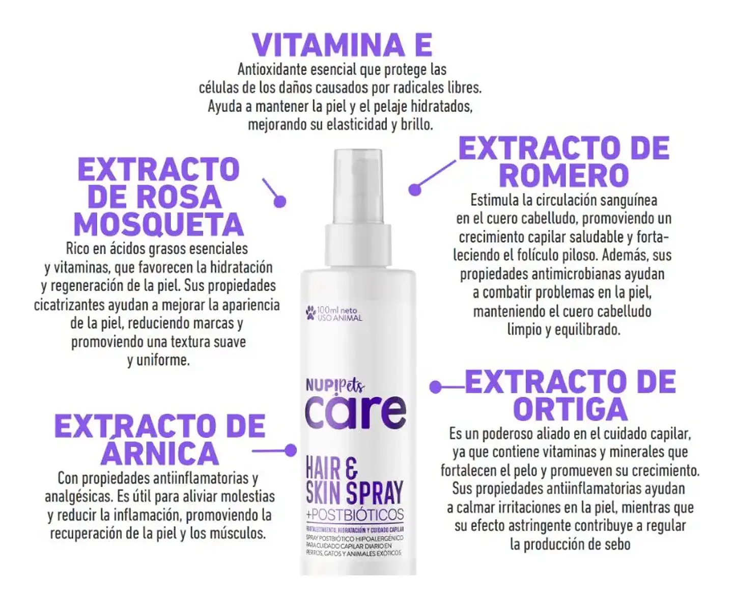 NUP! Pets Care Hair & Skin Spray Postbiótico 3