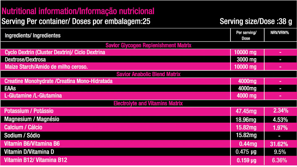 Savior Anabolic Recovery 3