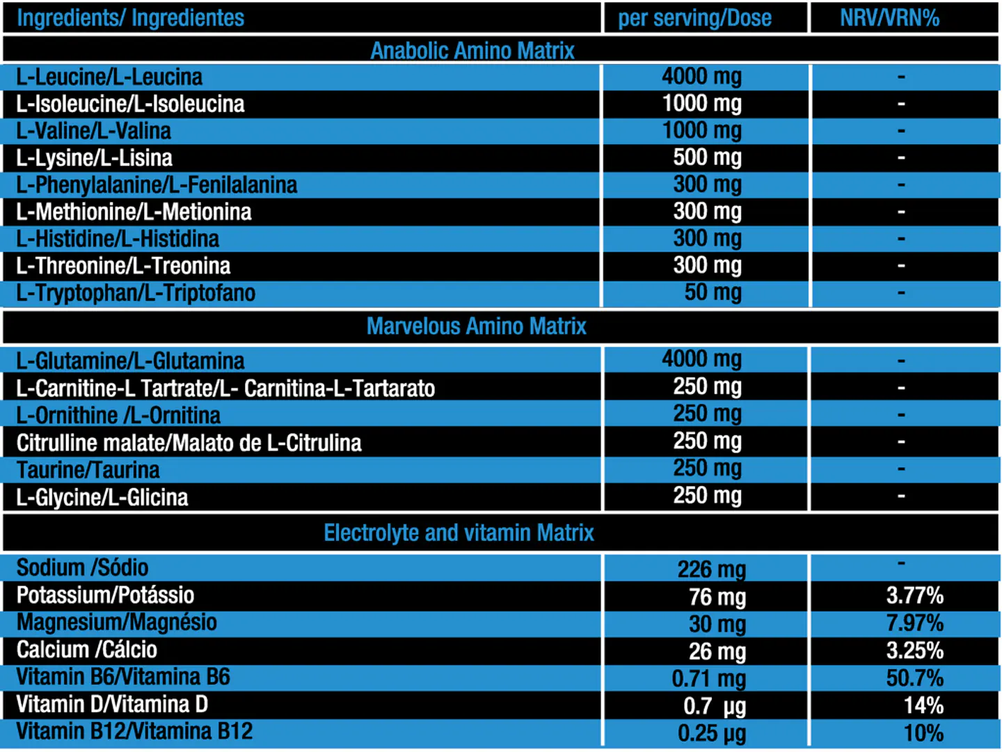 Maze Anabolic Aminos  2