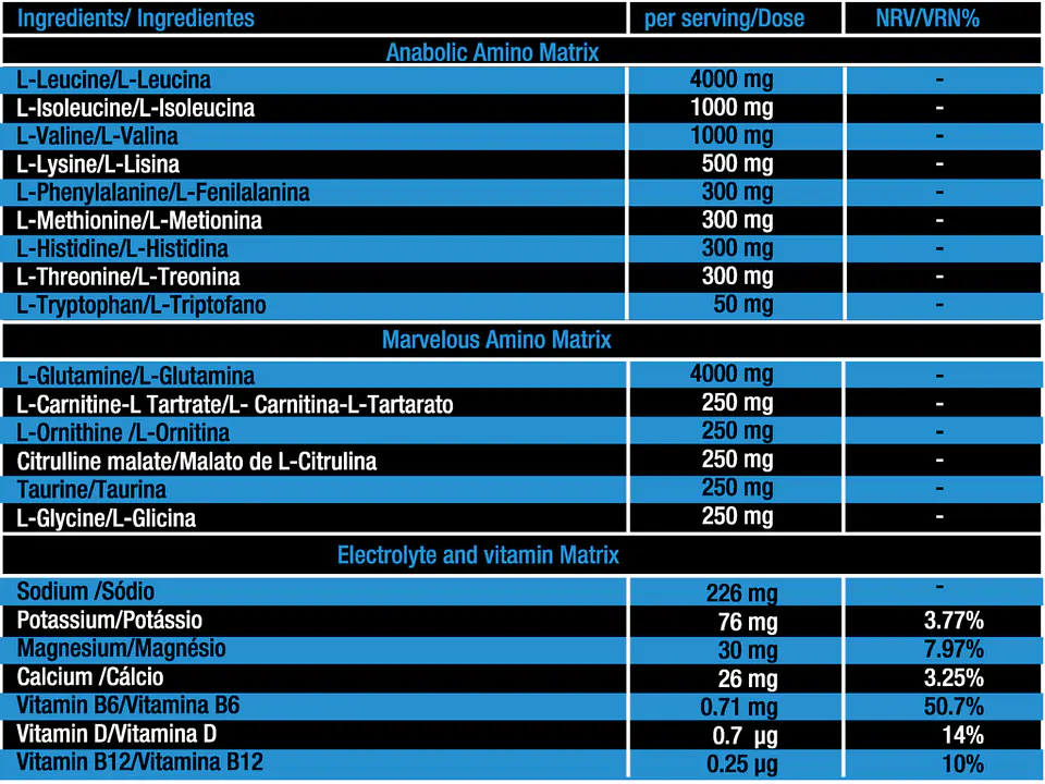 Maze Anabolic Aminos  2