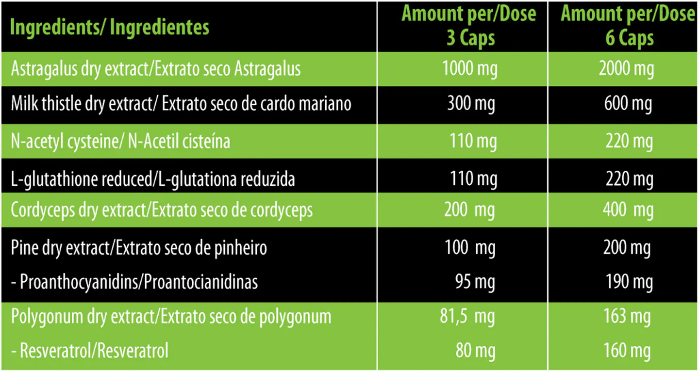 Calibration Immune 2