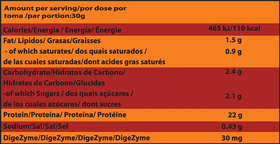 Muscles 100% Whey Protein Concentrate  2