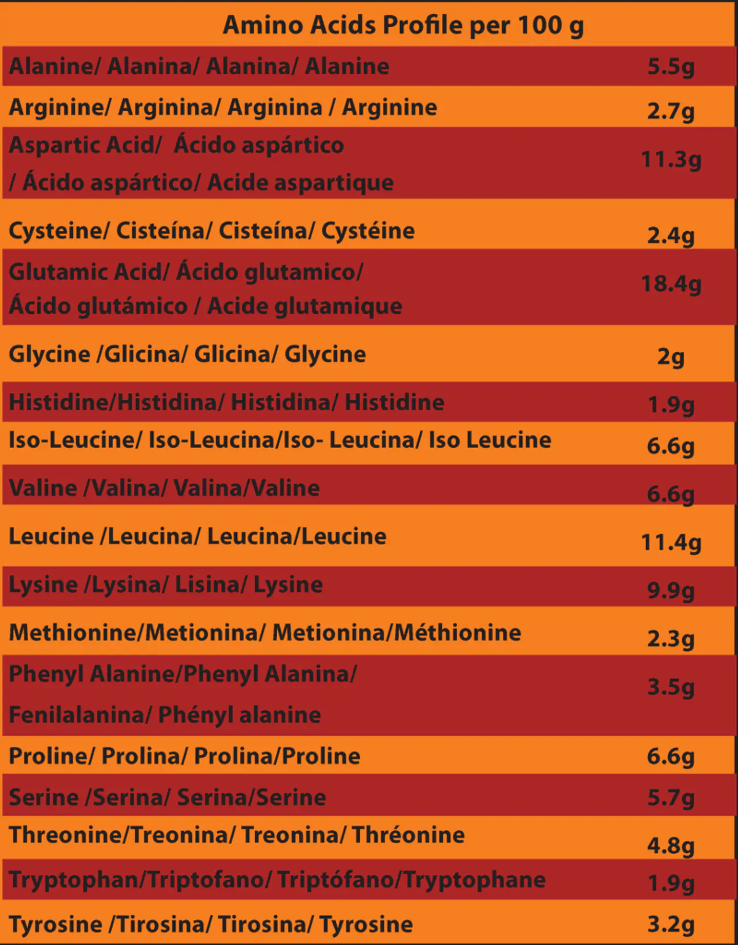 Muscles 100% Whey Protein Concentrate  3
