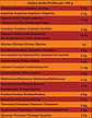 Muscles 100% Whey Protein Concentrate  - Thumbnail 3