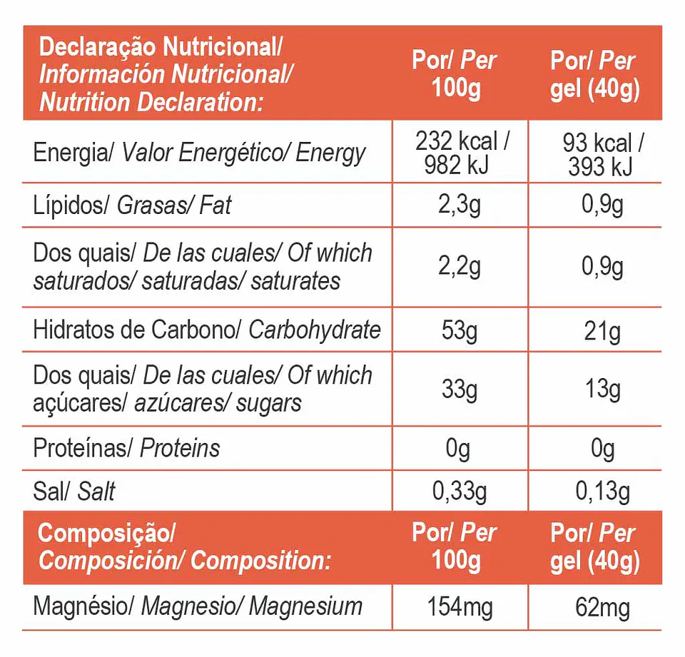 Long Lasting Energy Manga 2