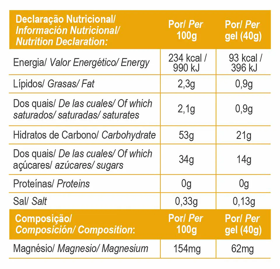 Long Lasting Energy Banana 2