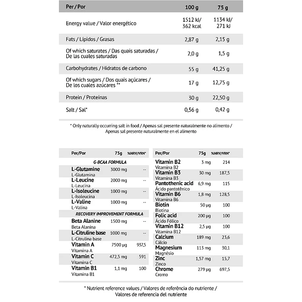 Speedy Recovery 750 gr 3