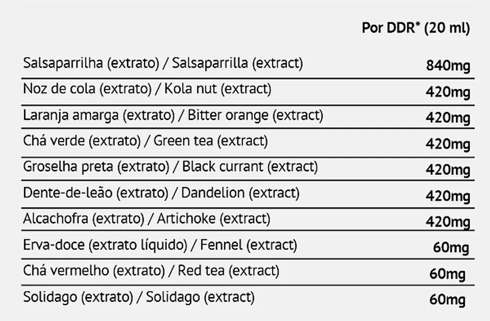 Lipo Drena Fit 500 ml 2