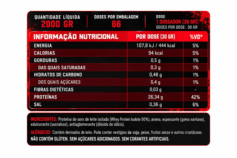 ISO RED PANDA | WHEY ISOLATE 2 KG 9