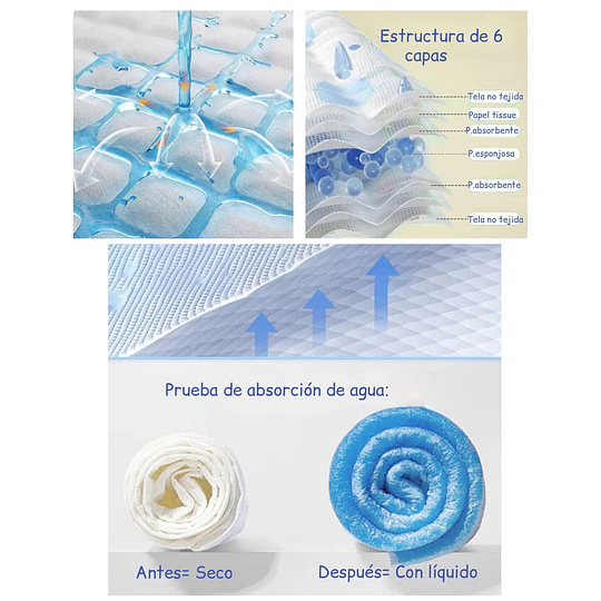 Sabanillas para Perros 60x60 cm PetsCool 50 Unidades 6 Capas Ultra Absorbentes