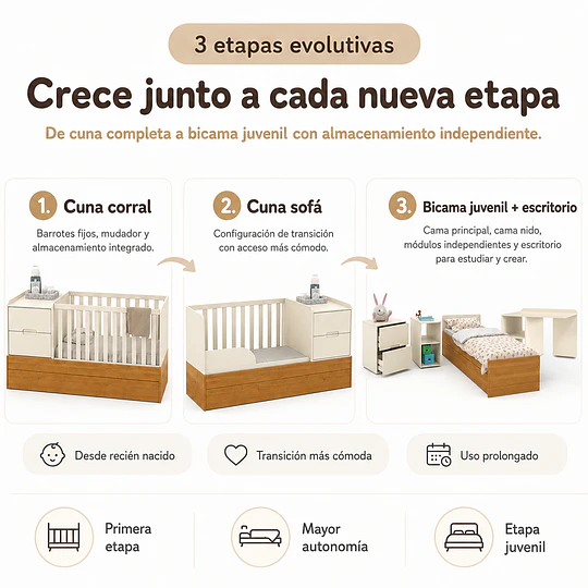 Cuna Multifunción con Cama Nido Formare Blanca Eco Wood Kidscool
