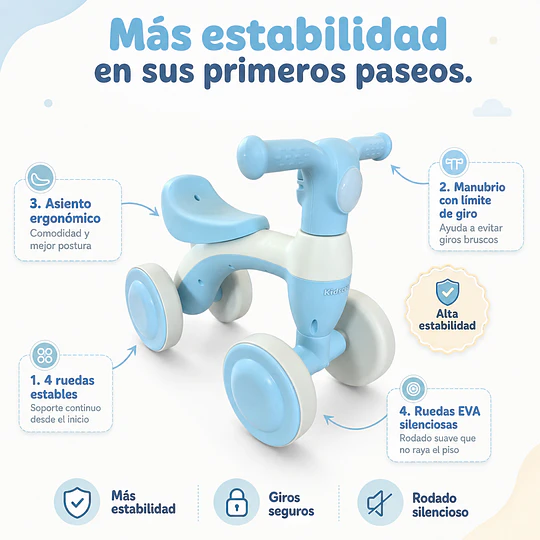 Correpasillos Infantil Mini Bicicleta Aprendizaje 4 Ruedas Azul