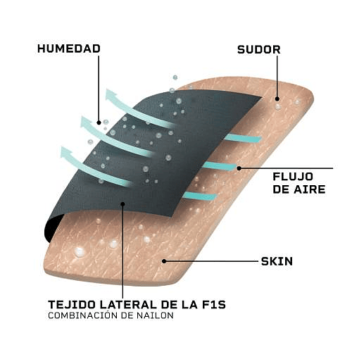 Mascarilla deportiva ultra-respirable filtrante lavable, Naroo