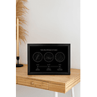 Mapa Estelar Timeline 3