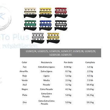 SET DIGIFLEX 8 RESISTENCIAS