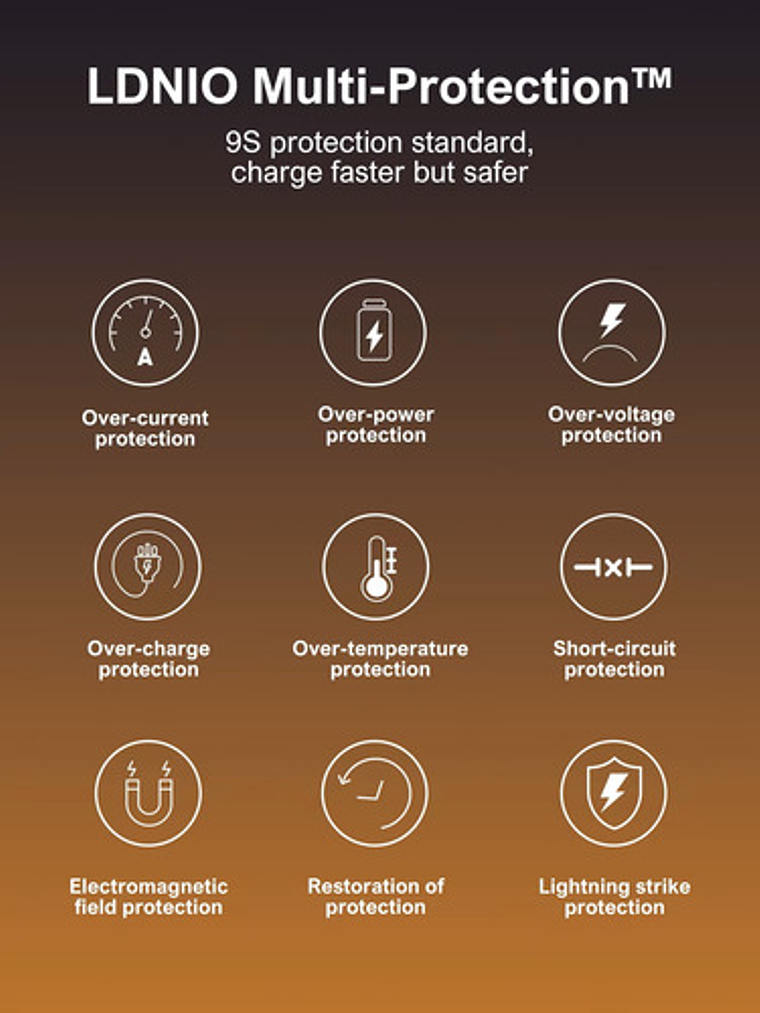 Cargador Gan 33w Ldnio, C/cable, 3 Puertos Usbc, Usba, Light 9