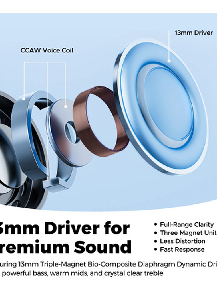 Audifonos Soundpeats Air6 Hs, Bluetooth, Tws, Hi Res, Enc 3