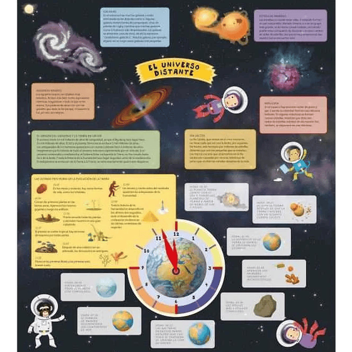Atlas Del Espacio Para Niños 2