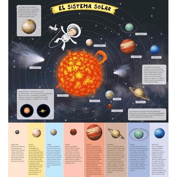 Atlas Del Espacio Para Niños 4