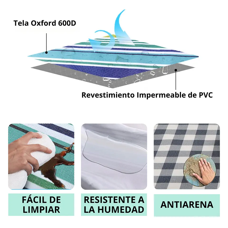 Manta Picnic Impermeable 150 x 180 Lineas Turquesa 5