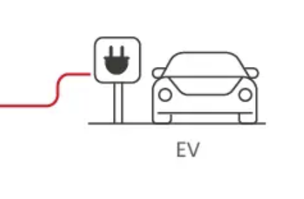 Cargador Vehículos eléctricos