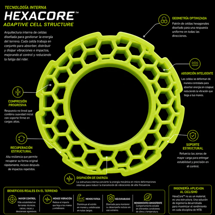 RMC GRIP- VIBRA-KILL V1 / HEXACORE™ PRO 3