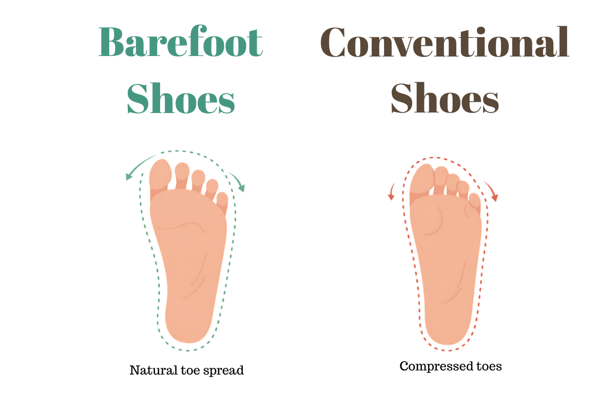 Barefoot shoes vs conventional shoes comparison